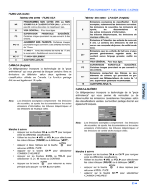 Page 85FONCTIONNEMENT AVEC MENUS À ICÔNES
23 z
FRANÇAIS
FILMS USA (suite)
Tableau des cotes - FILMS USA
CANADA (Anglais)
Ce téléprojecteur incorpore la technologie de la “puce
antiviolence” qui vous permet de bloquer certains films et
émissions de télévision selon deux systèmes de
classification utilisés au Canada. La fonction partage
d’écran est également bloquée.    
Nota:Les émissions exemptées comprennent : les émissions
de nouvelles, de sports, les documentaires et les autres
émissions d’information, les...