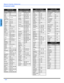 Page 1816 z
REMOTE CONTROL OPERATION
ENGLISH
Component codes 
Codes For VCR   
BrandCode
Admiral335
Aiwa332
Akai314, 315, 316, 329
Audio 
Dynamic311, 339
Bell & How-
ell305, 313
Broksonic320, 326
Canon323, 325
CCE343
Citizen306
Craig305, 306, 329
Curtis 
Mathes324, 345
Daewoo 301, 324, 343
DBX310, 311, 339
Dimensia345
Emerson303, 319, 320, 
325, 326, 343
Fisher305, 307, 308, 
309, 313
Funai320, 326, 334
GE324, 333, 345
Goldstar306
Gradiente334
Hitachi300, 323, 345
Instant 
Replay323, 324
Jensen339
JVC310, 311,...