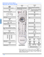 Page 4412 z
OPERACIÓN DEL CONTROL REMOTO
ESPAÑOL
Operación del Control Remoto     
               
Presione para ENCENDER y APAGAR.
POWER
MUTE
Presione para silenciar el sonido.SAP
 
Accesa el segundo programa de audio.
TV/VIDEO
Presione para seleccionar la modalidad de 
televisión o vídeo para de imagen principal o  
imagen Split. 
Nota:Ver la sección del botón TV/VIDEO en
la página 11 para seleccionar la fuente
de video de la imagen SPLIT.
Presione para seleccionar el funcionamiento del 
control remoto. 
 V...