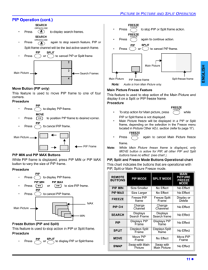 Page 13PICTURE IN PICTURE AND SPLIT OPERATION
11 z
ENGLISH
PIP Operation (cont.)
• Press   to display search frames.
• Press  again to stop search feature. PIP or
Split frame channel will be the last active search frame.
• Press   or   to cancel PIP or Split frame 
Move Button (PIP only) 
This feature is used to move PIP frame to one of four
corners.
Procedure
• Press   to display PIP frame.
• Press   to position PIP frame to desired corner.
• Press   to cancel PIP frame. 
PIP MIN and PIP MAX Buttons
While PIP...