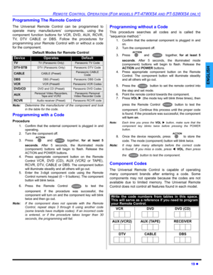 Page 21REMOTE CONTROL OPERATION (FOR MODELS PT-47WX54 AND PT-53WX54 ONLY)
19 z
ENGLISH
Programming The Remote Control
The Universal Remote Control can be programmed to
operate many manufacturers’ components, using the
component function buttons for VCR, DVD, AUX, RCVR,
TV, DTV CABLE or DBS. Follow the procedures for
programming your Remote Control with or without a code
for the component.
Note:Determine the manufacturer of the component and look
in the table for the code.
Programming with a Code
Procedure
1....