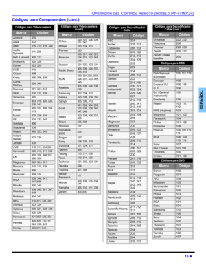 Page 51OPERACIÓN DEL CONTROL REMOTO (MODELO PT-47WX34)
15 z
ESPAÑOL
Códigos para Componentes (cont.)
Códigos para Videocasetera   
MarcaCódigo
Admiral335
Aiwa332
Akai314, 315, 316, 329
Audio 
Dynamic311, 339
Bell & Howell305, 313
Broksonic320, 326
Canon323, 325
CCE343
Citizen306
Craig305, 306, 329
Curtis 
Mathes324, 345
Daewoo 301, 324, 343
DBX310, 311, 339
Dimensia345
Emerson303, 319, 320, 325, 
326, 343
Fisher305, 307, 308, 309, 
313
Funai320, 326, 334
GE324, 333, 345
Goldstar306
Gradiente334
Hitachi300, 323,...