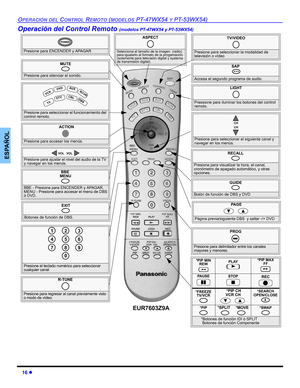 Page 5216 z
OPERACIÓN DEL CONTROL REMOTO (MODELOS PT-47WX54 Y PT-53WX54)
ESPAÑOL
Operación del Control Remoto (modelos PT-47WX54 y PT-53WX54)    
               
Presione para ENCENDER y APAGAR
POWER
MUTE
Presione para silenciar el sonido.
SAP
 
Accesa el segundo programa de audio.
TV/VIDEO
Presione para seleccionar la modalidad de 
televisión o vídeo
Presione para seleccionar el funcionamiento del 
control remoto. 
 V
CR
 DVD
   
TV
 C
BL DB
S
 
AU
X RC
V
R
 DT
V
ACTION
Presione para accesar los menús.Presione...