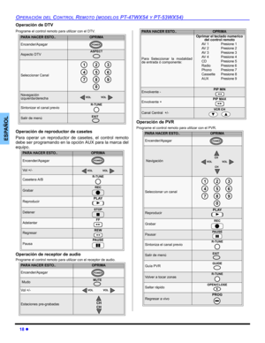 Page 5418 z
OPERACIÓN DEL CONTROL REMOTO (MODELOS PT-47WX54 Y PT-53WX54)
ESPAÑOL
Operación de DTV
Programe el control remoto para utilizar con el DTV. 
Operación de reproductor de casetes
Para operar un reproductor de casetes, el control remoto
debe ser programando en la opción AUX para la marca del
equipo.    
Operación de receptor de audio
Programe el control remoto para utilizar con el receptor de audio.  Operación de PVR 
Programe el control remoto para utilizar con el PVR.    
PARA HACER ESTO..OPRIMA...