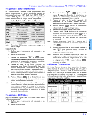 Page 55OPERACIÓN DEL CONTROL REMOTO (MODELOS PT-47WX54 Y PT-53WX54)
19 z
ESPAÑOL
Programación del Control Remoto
El Control Remoto Universal puede programarse para
operar componentes de varios fabricantes usando los
botones de función para VCR, DVD, AUX, RCVR, TV, DTV,
CABLE ó DBS. Siga los procedimientos para programar su
Control Remoto con o sin código para el componente.
Nota: Determine el fabricante del componente y busque en la
tabla su código.
Procedimiento
1. Confirme que el componente esté conectado y...