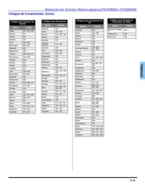 Page 57OPERACIÓN DEL CONTROL REMOTO (MODELOS PT-47WX54 Y PT-53WX54)
21 z
ESPAÑOL
Códigos de Componentes  (Cont.)
Códigos para Equipos de 
Casete   
MarcaCódigo
Aiwa223, 224, 225
Denon231
Fisher203
Jensen214
JVC229, 230
Kenwood200, 207
Marantz202
Nakamichi205
Onkyo208, 209, 213
Panasonic216, 218
Philips222
Denon231
Fisher203
Jensen214
JVC229, 230
Kenwood200, 207
Marantz202
Nakamichi205
Onkyo208, 209, 213
Panasonic216, 218
Philips222
Pioneer204
RCA226, 227, 228
Sansui205, 210
Sharp231
Sony219, 220
Te a c210, 211,...
