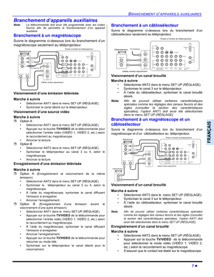 Page 77BRANCHEMENT D’APPAREILS AUXILIAIRES
7 z
FRANÇAIS
Branchement d’appareils auxiliaires
Nota:La télécommande doit avoir été programmée avec les codes
fournis afin de permettre le fonctionnement d’un appareil
auxiliaire.
Branchement à un magnétoscope 
Suivre le diagramme ci-dessous lors du branchement d’un
magnétoscope seulement au téléprojecteur.   
Visionnement d’une émission télévisée
Marche à suivre
•Sélectionner ANT1 dans le menu SET UP (RÉGLAGE).
•Syntoniser le canal désiré sur le téléprojecteur....