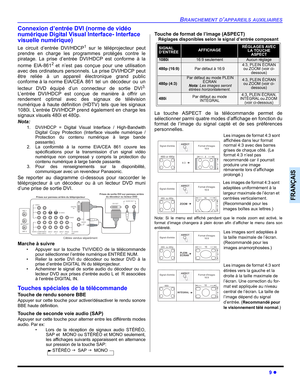 Page 79BRANCHEMENT D’APPAREILS AUXILIAIRES
9 z
FRANÇAIS
Connexion d’entrée DVI (norme de vidéo 
numérique Digital Visual Interface- Interface 
visuelle numérique)
Le circuit d’entrée DVI/HDCP1 sur le téléprojecteur peut
prendre en charge les programmes protégés contre le
piratage. La prise d’entrée DVI/HDCP est conforme à la
norme EIA-861
2 et n’est pas conçue pour une utilisation
avec des ordinateurs personnels. La prise DVI/HDCP peut
être reliée à un appareil électronique grand public
conforme à la norme...