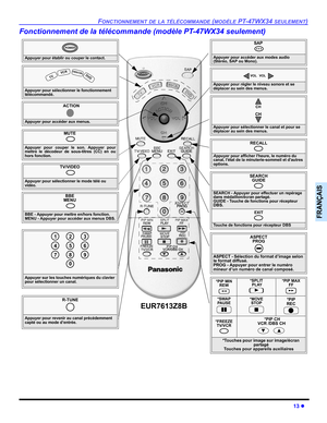 Page 83FONCTIONNEMENT DE LA TÉLÉCOMMANDE (MODÈLE PT-47WX34 SEULEMENT)
13 z
FRANÇAIS
Fonctionnement de la télécommande (modèle PT-47WX34 seulement) 
               
Appuyer pour établir ou couper le contact.
POWER
MUTE
 
Appuyer pour couper le son. Appuyer pour
mettre le décodeur de sous-titres (CC) en ou
hors fonction.
SAP
 
Appuyer pour accéder aux modes audio 
(Stéréo, SAP ou Mono).
TV/VIDEO
 
Appuyer pour sélectionner le mode télé ou 
vidéo.
Appuyer pour sélectionner le fonctionnement 
télécommandé.
  TV...