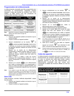 Page 85FONCTIONNEMENT DE LA TÉLÉCOMMANDE (MODÈLE PT-47WX34 SEULEMENT)
15 z
FRANÇAIS
Programmation de la télécommande
La télécommande universelle peut être programmée pour
commander le fonctionnement dappareils dautres
marques à laide des touches de fonctions VCR, DVD,
CABLE, ou DBS. Suivre lune des procédures de
programmation données ci-dessous.
Nota:Déterminer la marque de lappareil et identifier le code dans les
tableaux des codes (situés à la page 16).
Marche à suivre
1. Sassurer que lappareil auxiliaire est...