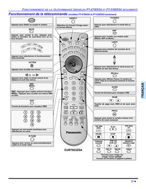 Page 87FONCTIONNEMENT DE LA TÉLÉCOMMANDE (MODÈLES PT-47WX54 ET PT-53WX54 SEULEMENT)
17 z
FRANÇAIS
Fonctionnement de la télécommande (modèles PT-47WX54 et PT-53WX54 seulement)    
               
Appuyer pour établir ou couper le contact.
POWER
MUTE
Appuyer pour couper le son. Appuyer pour
mettre le décodeur de sous-titres (CC) en ou
hors fonction
.
SAP
 
Appuyer pour accéder aux modes audio 
(Stéréo, SAP ou Mono)..
TV/VIDEO
Appuyer pour sélectionner le mode télé ou 
vidéo.
Appuyer pour sélectionner le...