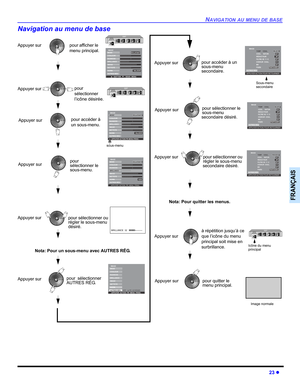 Page 93NAVIGATION AU MENU DE BASE
23 z
FRANÇAIS
Navigation au menu de base 
EXIT
Appuyer sur
pour sélectionner
AUTRES RÉG.pour afficher le 
menu principal.
pour 
sélectionner 
l’icône désirée.
sous-menu
pour quitter le 
menu principal.
Image normale
EXIT
pour accéder à 
un sous-menu.
IMAGE
COULEUR
- - - - - - - - - - - -  I I I I I I I I I I I I I I I IVALIDER
  I I I I I I I I I I I I I I I I I I I I I I I I
- - - - - - - - - - - - - -I- - - - - - - - - - - - - - - - - - - - - - - - -  I I I I I I I I I I I I...
