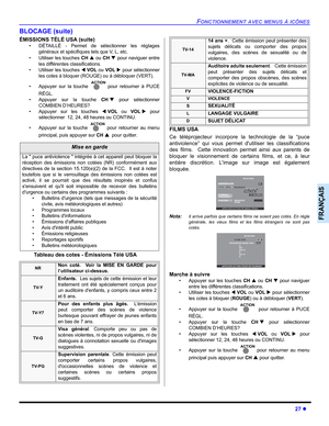 Page 97FONCTIONNEMENT AVEC MENUS À ICÔNES
27 z
FRANÇAIS
BLOCAGE (suite)
ÉMISSIONS TÉLÉ USA (suite)
• DÉTAILLÉ - Permet de sélectionner les réglages
généraux et spécifiques tels que V, L, etc.
• Utiliser les touches CHS ou CHT
 pour naviguer entre
les différentes classifications.
• Utiliser les touches WVOL ou VOLX pour sélectionner
les cotes à bloquer (ROUGE) ou à débloquer (VERT).
• Appuyer sur la touche  pour retourner à PUCE
RÉGL.
• Appuyer sur la touche CHT pour sélectionner
COMBIEN D’HEURES?
• Appuyer sur...