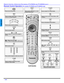 Page 1816 z
REMOTE CONTROL OPERATION (FOR MODELS PT-47WX54 AND PT-53WX54 ONLY)
ENGLISH
Remote Control Operation (For models PT-47WX54 and PT-53WX54 only)    
               
Press to turn ON and OFF.
POWER
MUTE
Press to mute sound. Press to display and
cancel CC (Closed Caption).
SAP
 
Press to access audio modes (Stereo, SAP 
or Mono).
TV/VIDEO
Press to select TV or input modes.
Press to select remote operation.
 V
CR
 DVD
   
TV
 C
BL DB
S
 
AU
X RC
V
R
 DT
V
ACTION
Press to access menus.Press to select next...