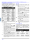 Page 9020 z
FONCTIONNEMENT DE LA TÉLÉCOMMANDE (MODÈLES PT-47WX54 ET PT-53WX54 SEULEMENT)
FRANÇAIS
Programmation de la télécommande
La télécommande universelle peut être programmée pour
commander le fonctionnement dappareils dautres marques à
laide des touches de fonctions VCR, DVD,  AUX, RCVR, TV,
DTV, CABLE ou DBS. Suivre lune des procédures de
programmation données ci-dessous.
Nota:Noter la marque de lappareil et identifier le code dans le
tableau des codes.
Marche à suivre
1. Sassurer que lappareil...