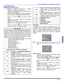 Page 97FONCTIONNEMENT AVEC MENUS À ICÔNES
27 z
FRANÇAIS
BLOCAGE (suite)
ÉMISSIONS TÉLÉ USA (suite)
• DÉTAILLÉ - Permet de sélectionner les réglages
généraux et spécifiques tels que V, L, etc.
• Utiliser les touches CHS ou CHT
 pour naviguer entre
les différentes classifications.
• Utiliser les touches WVOL ou VOLX pour sélectionner
les cotes à bloquer (ROUGE) ou à débloquer (VERT).
• Appuyer sur la touche  pour retourner à PUCE
RÉGL.
• Appuyer sur la touche CHT pour sélectionner
COMBIEN D’HEURES?
• Appuyer sur...