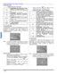 Page 9828 z
FONCTIONNEMENT AVEC MENUS À ICÔNES
FRANÇAIS
FILMS USA (suite)
Tableau des cotes - Films USA
Canada (ANGLAIS)
Ce téléprojecteur incorpore la technologie de la “puce
antiviolence” qui vous permet de bloquer certains films et
émissions de télévision selon deux systèmes de
classification utilisés au Canada. Limage sur image est
également bloquée.    
Nota:Les émissions exemptées comprennent : les émissions
de nouvelles, de sports, les documentaires et les autres
émissions d’information, les tribunes...