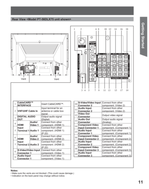 Page 1111
Getting Start ed
Vent
Notes:
• Make sure the vents are not blocked. (This could cause damage.)
• Indication on the back panel may change without notice.
Vent
1CableCARD™
INTERFACEInsert CableCARD™.
2
VHF/UHF Cable InInput terminal for an 
antenna or cable box 
signal.
3DIGITAL AUDIO 
OUTOutput audio signal 
(Digital)
4
HDMI
Input
Terminal 1Audio/
Video 1Connect from other 
component. (HDMI 1)
5
Audio 1Connect from other 
component. (HDMI 1)
(P.22)
6
HDMI
Input
Terminal 2Audio/
Video 2Connect from...