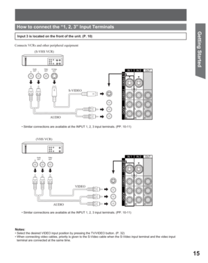 Page 1515
Getting Start edHow to connect the “1, 2, 3” Input Terminals
Connects  VCRs and other peripheral equipment
• Similar connections are available at the INPUT 1, 2, 3 input terminals. (PP. 10-11)
Notes:
• Select the desired VIDEO input position by pressing the TV/VIDEO button. (P. 32)
• When connecting video cables, priority is given to the S-Video cable when the S-Video input terminal and the video input 
terminal are connected at the same time.• Similar connections are available at the INPUT 1, 2, 3...