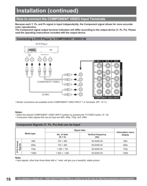 Page 16For assistance, please call : 1-888-VIEW PTV(843-9788) or, contact us via the web at: http://www.panasonic.com/contactinfo16
How to con nect the COMPONENT VIDEO Input Terminals
Notes:
• Select the desired COMPONENT VIDEO INPUT position by pressing the TV/VIDEO button. (P. 32)
• Component video signals that can be input are 480i, 480p, 720p, and 1080i.
Because each Y, PB, and PR signal is input independently, the Component signal allows for more accurate 
color reproduction.
The Component signal output...