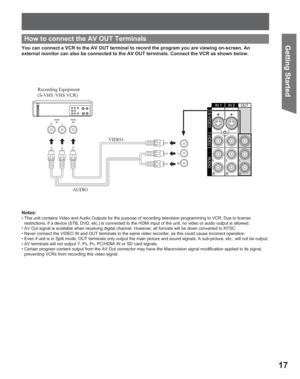Page 1717
Getting Start edHow to connect the AV OUT Terminals
Recording Equipment
(S-VHS /VHS VCR)
VIDEO
AUDIO You can connect a VCR to the AV OUT terminal to record the program you are viewing on-screen. An 
external monitor can also be connected to the AV OUT terminals. Connect the VCR as shown below.
Notes:
• This unit contains Video and Audio Outputs for the purpose of recording television programming to VCR. Due to license 
restrictions, if a device (STB, DVD, etc.) is connected to the HDMI input of the...
