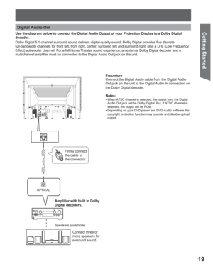 Page 1919
Getting Start ed
/04)#!,
Firmly connect 
the cable to 
the connector.
Connect three or 
more speakers for 
surround sound. Speakers (example) Use the diagram below to connect the Digital Audio Output of your Projection Display to a Dolby Digital 
decoder.
Dolby Digital 5.1 channel surround sound delivers digital-quality sound. Dolby Digital provides five discrete 
full-bandwidth channels for front left, front right, center, surround left and surround right, plus a LFE (Low Frequency 
Effect) subwoofer...