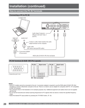 Page 20For assistance, please call : 1-888-VIEW PTV(843-9788) or, contact us via the web at: http://www.panasonic.com/contactinfo20
RGB OUT AUDIO OUT
COMPUTER
How to connect the PC IN Terminals
Notes:
• Some PC models cannot be connected to the set. A conversion adapter is required to use the RGB cable (D-SUB 15P) (Not 
included) to connect a Macintosh computer to the set. There is no need to use an adapter for computers with PC / AT compatible 
D-SUB 15P terminal.
• The computer shown in the illustration is...