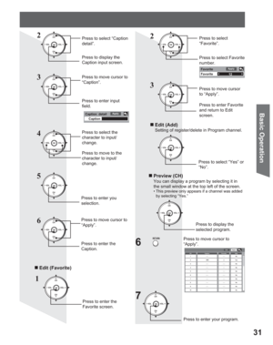Page 3131
Basic Operation
„ Edit  (Add)
Setting of register/delete in Program channel. Press to select “Caption 
detail”.
Press to display the 
Caption input screen.
Press to move cursor to 
“Caption”.
Press to enter input 
field.
Press to select the 
character to input/
change.
Press to move to the 
character to input/
change.
CH
CH VOL VOL
OK
CH
CH VOL VOL
OK
CH
CH VOL VOL
OK
ApplyCaption  detail
    Caption
CH
CH VOL VOL
OKPress to move cursor 
to “Apply”.
Press to enter Favorite 
and return to Edit...