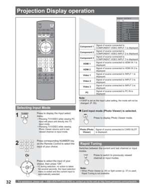 Page 32For assistance, please call : 1-888-VIEW PTV(843-9788) or, contact us via the web at: http://www.panasonic.com/contactinfo32
POWER
SAP
LIGHT
MENU
123
45
6
78
09
RETURN
CH
CH VOL VOL
R-TUNE
REW
TV/VCRSPLIT       SWAP
DVD/VCR CH
OPEN/CLOSE
PLAY
PA U S E S T O P R E CFF
PROG
TV/VIDEOSLEEP EXIT
TV VCR DVD
DTV RCVR
DBS/CBLAUX
OK
MUTEASPECTFAVORITERECALL
Or
1
2
Rapid Tuning
Press to switch to previously viewed 
channel or input modes. Switches between the current and last channel or input 
modes.
Projection...