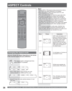 Page 36For assistance, please call : 1-888-VIEW PTV(843-9788) or, contact us via the web at: http://www.panasonic.com/contactinfo36
POWER
SAP
LIGHT
MENU
123
45
6
78
09
RETURN
CH
CH VOL VOL
R-TUNE
REW
TV/VCRSPLIT       SWAP
DVD/VCR CH
OPEN/CLOSE
PLAY
PA U S E S T O P R E CFF
PROG
TV/VIDEOSLEEP EXIT
TV VCR DVD
DTV RCVR
DBS/CBLAUX
OK
MUTEASPECTFAVORITERECALL
Lets you choose the aspect depending on the format 
of the received signal and your preference.
The aspect mode is changed each time 
when ASPECT is...