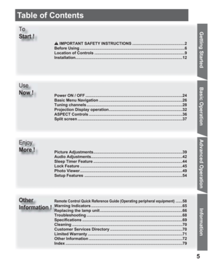 Page 55
Getting Start edTo
Start !
Use
Now !
Enjoy
More !
Other
Information !
 IMPORTANT SAFETY INSTRUCTIONS ...............................................2
Before Using ..............................................................................................6
Location of Controls .................................................................................9
Installation................................................................................................12
Power ON / OFF...
