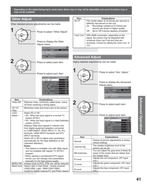 Page 4141
Advanced Op eration
Advanced Adjust
Press to select “Adv. Adjust.”
Press to display the Advanced 
Adjust menu.CH
CH VOL VOL
OK1
Press to select each item.
Press to adjust each item.2CH
CH VOL VOL
OK
Picture
Color Temp      Normal
PC Adjust
Other Adjust
Adv. Adjust
Adv. Adjust
Normal             No
Gamma Adj.        Full
Blk. Extension    +10
R Level           +10
G Level           +10
B Level           +10
Item Explanations
NormalResets all picture adjustments to factory 
default settings.
Gamma...