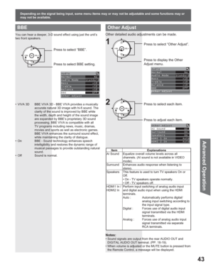 Page 4343
Advanced Op eration
Notes:
• Sound signals are output from the rear AUDIO OUT and 
DIGITAL AUDIO OUT terminal. (PP. 18-19).
• When volume is adjusted or the MUTE button is pressed from 
the Remote Control, a message will be displayed.
Other Adjust
Press to select “Other Adjust”.
Press to display the Other 
Adjust menu.CH
CH VOL VOL
OK1
Press to select each item.
Press to adjust each item.2CH
CH VOL VOL
OK
Item Explanations
AI Sound Equalize overall volume levels across all 
channels. (AI sound is not...