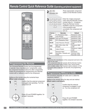 Page 58For assistance, please call : 1-888-VIEW PTV(843-9788) or, contact us via the web at: http://www.panasonic.com/contactinfo58
POWER
SAP
LIGHT
MENU
123
45
6
78
09
RETURN
CH
CH VOL VOL
R-TUNE
REW
TV/VCRSPLIT       SWAP
DVD/VCR CH
OPEN/CLOSE
PLAY
PA U S E S T O P R E CFF
PROG
TV/VIDEOSLEEP EXIT
TV VCR DVD
DTV RCVR
DBS/CBLAUX
OK
MUTEASPECTFAVORITERECALL
Programming the Remote
The Universal Remote Control can be programmed 
to operate many manufacturers’ components, using 
the component function buttons for...