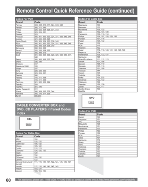 Page 60For assistance, please call : 1-888-VIEW PTV(843-9788) or, contact us via the web at: http://www.panasonic.com/contactinfo60
Codes For VCR
Brand Code
Penney 300, 305, 310, 311, 324, 339, 345 
Pentax 300, 311, 345
Philco 320, 323, 324, 326, 331, 343
Philips 323, 324, 331
Pioneer 323
Proscan 300, 301, 302, 323, 324, 331, 333, 345, 346
Quasar 321, 322, 323, 324
Radio Shack 305, 309, 324, 333, 336, 340
RCA 300, 301, 302, 323, 324, 331, 333, 345, 346
Realistic 305, 309, 324, 336, 340
Samsung 302, 304, 333...