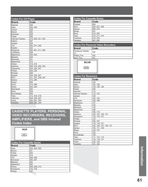 Page 6161
Information
CASSETTE PLAYERS, PERSONAL 
VIDEO RECORDERS, RECEIVERS, 
AMPLIFIERS, and DBS Infrared 
Codes Index
AUX
Codes For Cassette Decks
Brand Code
Aiwa 223, 224, 225
Denon 231
Fisher 203
Jensen 214
JVC 229, 230
Kenwood 200, 207
Marantz 202
Nakamichi 205
Onkyo 208, 209, 213
Panasonic 216, 218
Philips 222
Codes For CD Player
Brand Code
Admiral 226
Aiwa 233, 235
Carver 229
Denon 242
Emerson 239
Fisher 205
Harman/ Kardon 219, 220, 221, 223
Hitachi 207
Jensen 234
JVC 240, 241, 245
Kardon 223
Kenwood...