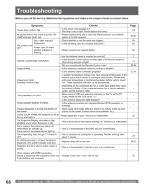 Page 68For assistance, please call : 1-888-VIEW PTV(843-9788) or, contact us via the web at: http://www.panasonic.com/contactinfo68
Before you call for service, determine the symptoms and make a few simple checks as shown below.
Symptoms Checks Page
Power does not turn ON.• Is the power cord plugged in?
• The lamp cover is ajar. Firmly replace the cover.24
No picture even if the power is turned ON. 
LAMP indicator blinks red.• Please replace lamp with a new one. Please consult your nearest 
dealer, if not still...