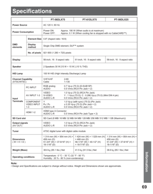 Page 6969
Information
Note:
• Design and Specifications are subject to change without notice. Weight and Dimensions shown are approximate.
PT-56DLX75 PT-61DLX75 PT-56DLX25
Power SourceAC 120 V, 60 Hz
Power ConsumptionPower ON:  Approx. 190 W (When audio is at maximum)
Power OFF:  Approx. 0.1 W (When cooling fan is stopped with no CableCARD™)
DMD
elementsElement Size0.8Ž (Aspect ratio: 16:9)
Display
methodSingle Chip DMD element, DLP™ system
No. of pixels921 600 (1 280 × 720) pixels
Display56-inch, 16 : 9...