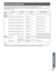 Page 6565
Information
This unit has indicators (lights on the front) to let you know the unit’s internal condition. (P. 10.)
Depending on the condition, the Lamp, Power, or Temp indicator will flash to alert you. In this case, turn unit off and 
follow the measures below.
Note:
• If unit power is turned back on after performing the appropriate measures, make sure the unit has sufficiently cooled down. If the 
unit was used for a long period such that the lamp needs enough time to cool down, this may take a...