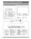 Page 10For assistance, please call : 1-888-VIEW PTV(843-9788) or, contact us via the web at: http://www.panasonic.com/contactinfo10
Controls and Terminals on the Projection Display
Front View 
1
MENUPress to display Main 
Menu.
2
OKPress to select menu and 
sub-menu items.
3
TV/VIDEOChanges Input source.
4
VOL -+ / {yPress to adjust TV sound 
and navigate in menus.
5
CH
> < / zxPress to change channels 
and navigate in menus.
12 3 4 5
1
TEMP indicatorLights up when 
temperature inside unit is 
abnormal. (P....