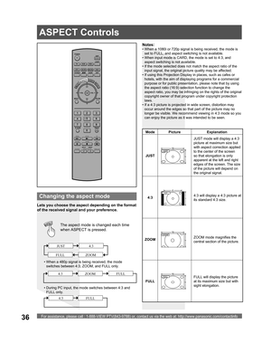 Page 36For assistance, please call : 1-888-VIEW PTV(843-9788) or, contact us via the web at: http://www.panasonic.com/contactinfo36
POWER
SAP
LIGHT
MENU
123
45
6
78
09
RETURN
CH
CH VOL VOL
R-TUNE
REW
TV/VCRSPLIT       SWAP
DVD/VCR CH
OPEN/CLOSE
PLAY
PA U S E S T O P R E CFF
PROG
TV/VIDEOSLEEP EXIT
TV VCR DVD
DTV RCVR
DBS/CBLAUX
OK
MUTE     ASPECT    FAVORITE    RECALL
Lets you choose the aspect depending on the format 
of the received signal and your preference.
The aspect mode is changed each time 
when...