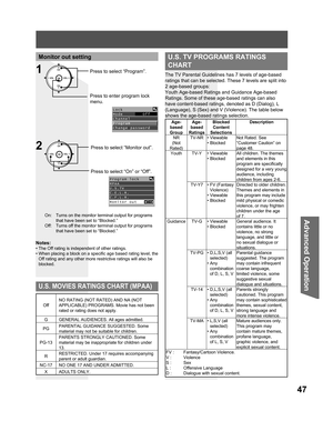 Page 4747
Advanced Op er a tion
CH
CH VOL VOL
OKPress to select “Monitor out”.
Press to select “On” or “Off”.
Notes:
• The Off rating is independent of other ratings.
• When placing a block on a specific age based rating level, the 
Off rating and any other more restrictive ratings will also be 
blocked.
U.S. MOVIES RATINGS CHART (MPAA)
  Off NO RATING (NOT RATED) AND NA (NOT 
APPLICABLE) PROGRAMS. Movie has not been 
rated or rating does not apply. 
G  GENERAL AUDIENCES. All ages admitted. 
PG PARENTAL...