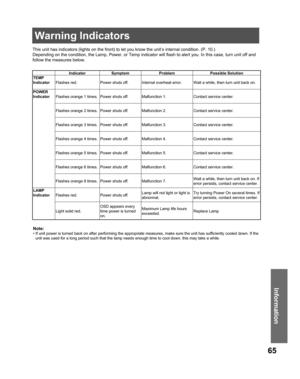 Page 6565
Information
This unit has indicators (lights on the front) to let you know the unit’s internal condition. (P. 10.)
Depending on the condition, the Lamp, Power, or Temp indicator will flash to alert you. In this case, turn unit off and 
follow the measures below.
Note:
• If unit power is turned back on after performing the appropriate measures, make sure the unit has sufficiently cooled down. If the 
unit was used for a long period such that the lamp needs enough time to cool down, this may take a...