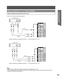 Page 1515
Getting Start edHow to connect the “1, 2, 3”  Input Terminals
Connects  VCRs and other peripheral equipment
• Similar connections are available at the INPUT 1, 2, 3 input terminals. (PP. 10-11)
Notes:
• Select the desired VIDEO input position by pressing the TV/VIDEO button. (P. 32)
• When connecting video cables, priority is given to the S-Video cable when the S-Video input terminal and the video input 
terminal are connected at the same time.• Similar connections are available at the INPUT 1, 2, 3...