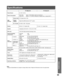 Page 6969
Information
Note:
• Design and Specifications are subject to change without notice. Weight and Dimensions shown are approximate.
PT-56DLX75 PT-61DLX75
Power SourceAC 120 V, 60 Hz
Power ConsumptionPower ON:  Approx. 190 W (When audio is at maximum)
Power OFF:  Approx. 0.1 W (When cooling fan is stopped with no CableCARD
TM)
DMD 
elementsElement Size0.8″ (Aspect ratio: 16:9)
Display 
methodSingle Chip DMD element, DLP™ system
No. of pixels921 600 (1 280 × 720) pixels
Display56-inch, 16 : 9 aspect ratio...