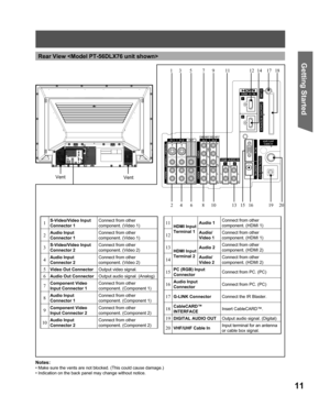 Page 1111
Getting Start ed
Vent
Notes:
• Make sure the vents are not blocked. (This could cause damage.)
• Indication on the back panel may change without notice.
Vent
Rear View 
13 5 7 9 11 12
2 4 6 8 10 15 16 191314 17 18
20
1S-Video/Video Input 
Connector 1Connect from other 
component. (Video 1)
2Audio Input 
Connector 1Connect from other 
component. (Video 1)
3S-Video/Video Input 
Connector 2Connect from other 
component. (Video 2)
4Audio Input 
Connector 2Connect from other 
component. (Video 2)
5Video...