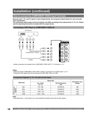 Page 16For assistance, please call : 1-888-VIEW PTV(843-9788) or, contact us via the web at: http://www.panasonic.com/contactinfo16
How to con nect the  COMPONENT VIDEO Input Terminals
Notes:
• Select the desired COMPONENT VIDEO INPUT position by pressing the TV/VIDEO button. (p. 37)
• Component video signals that will be recognized are 480i, 480p, 720p, and 1080i.
Because each  Y, PB, and PR signal is input independently, the Component signal allows for more accurate 
color reproduction.
The Component signal...