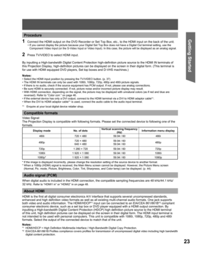 Page 2323
Getting Start ed
By inputting a High-bandwidth Digital Content Protection high-definition picture source to the HDMI IN terminals of 
this Projection Display, high-definition pictures can be displayed on the screen in their digital form. (This terminal is 
for use with HDMI equipped DVD players, Set top boxes and D-VHS machines.)
Notes:
• Select the HDMI input position by pressing the TV/VIDEO button. (p. 37)
• The HDMI IN terminals can only be used with 1080i, 1080p, 720p, 480p and 480i picture...