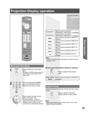 Page 3737
Basic Operation
Or
1
2
  Rapid Tuning
Press to switch to previously 
viewed channel or input modes. Switches between the current and last channel or input 
modes.
Projection Display operation
Selecting Input Mode
Press to display the Input select 
menu.
Press corresponding NUMBER 
keys on the Remote Control to 
select the input of your choice.
Press to select the input of your 
choice, then press “OK”.
• If, during selection, no action is 
taken for several seconds, the Input 
selection menu is exited...