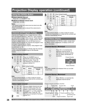 Page 38For assistance, please call : 1-888-VIEW PTV(843-9788) or, contact us via the web at: http://www.panasonic.com/contactinfo38
15-2
ABC - HD - 10:30 Andrew’ s  cooking  show 
1080I TV-GStandard4 : 3 
10:00 am 
30
CCSAP 
Channel and Program tuning in digital television differs 
from conventional television. With  DTV, many programs 
can exist within a single 6 MHz channel. These channels 
behave as sub-channels within a single channel. When 
tuning to a digital channel, the unit will also tune to a 
program...